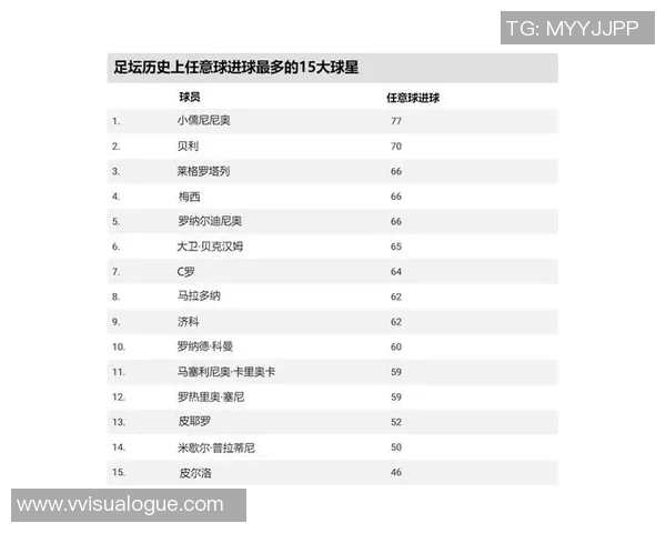 2017年全球足球明星排名盘点：梅西C罗谁能称雄足坛之巅