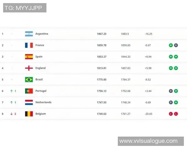 2025年足球现役顶级球星综合排名榜单分析及前十名详细解读 2025年足球现役顶级球星综合排名榜单分析及前十名详细解读