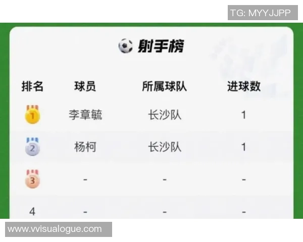 最新足球球星号码分布趋势分析与排名揭示