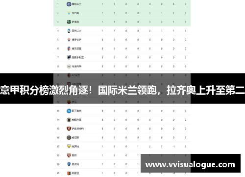 意甲积分榜激烈角逐！国际米兰领跑，拉齐奥上升至第二