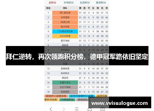 拜仁逆转，再次领跑积分榜，德甲冠军路依旧坚定