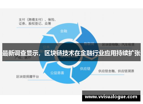 最新调查显示，区块链技术在金融行业应用持续扩张